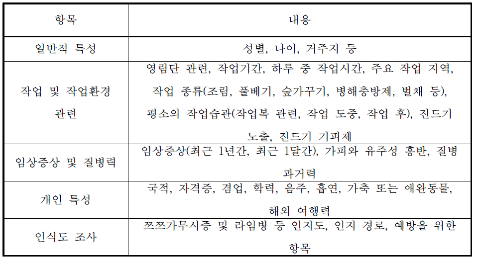 설문지 항목 및 내용