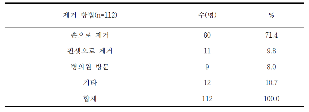 국유림영림단 종사자의 진드기 제거 방법