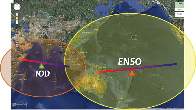기후변화의 주요 요인인 거시 해양지표 (IOD, ENSO)