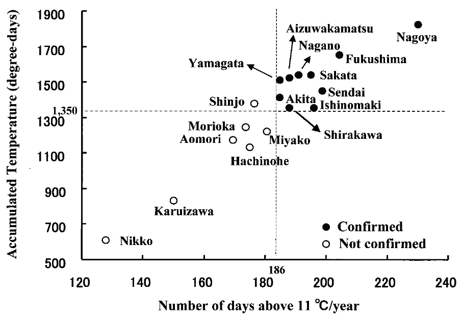 일본에서 흰줄숲모기 발견지역과 연평균 11℃ 이상 누적 일수, 적산온도(누적 기온-일수)와의 관련성