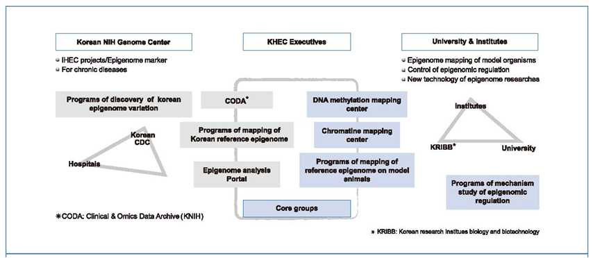 Korea Human Epigenome Consolium (KHEC)