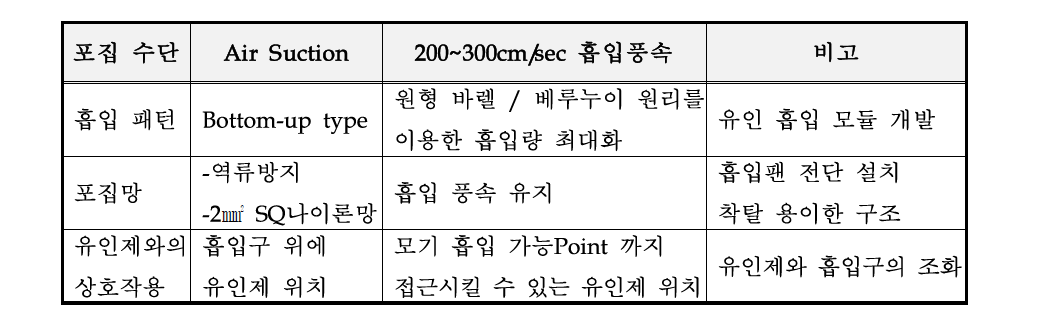 유인 모기 포집 기술