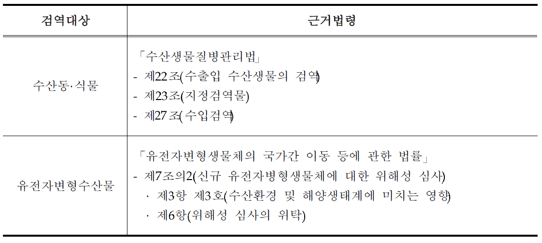 수산생물 검역의 근거법령(해양수산부)