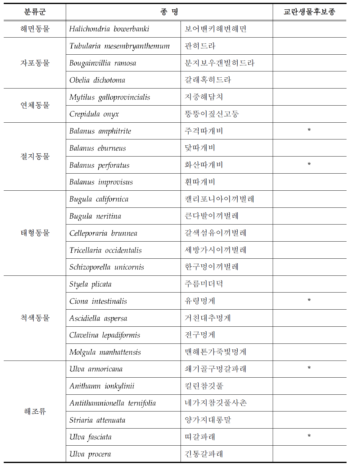 저서성 외래해양생물