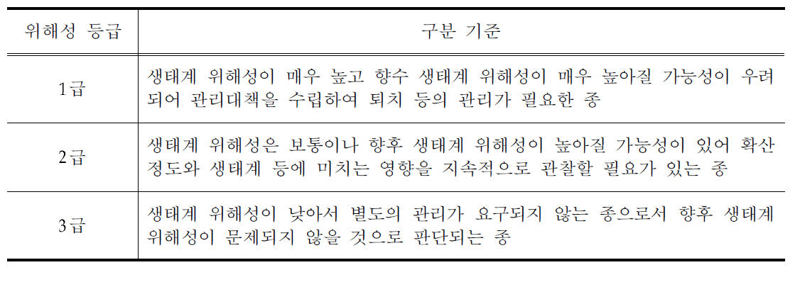 환경부 생태계 위해성 평가 기준