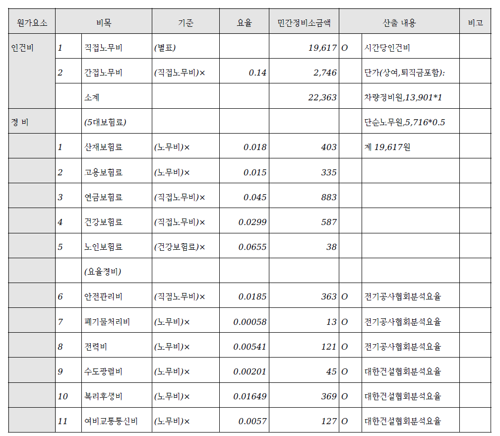 자동차 정비 표준 원가