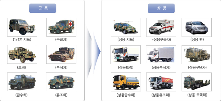 상용차량 확대계획