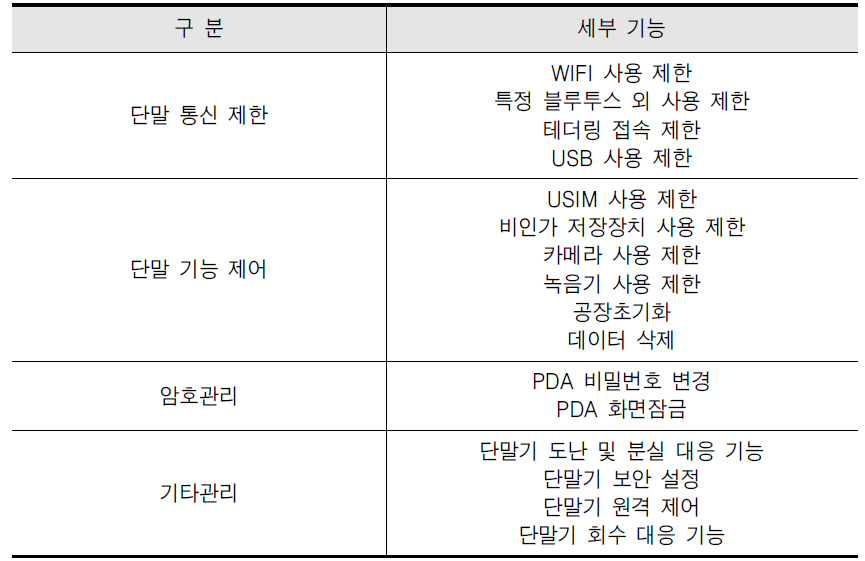 단말 기기의 보안 기능