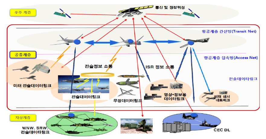 무선링크 개념도