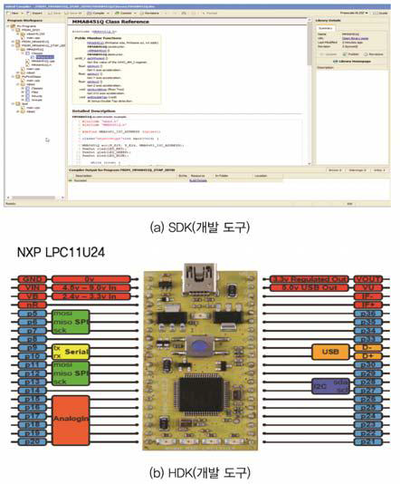 ARM Mbed 단말 플랫폼도