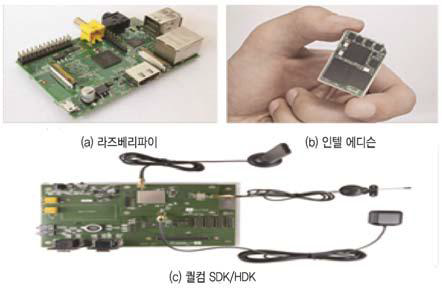 게이트웨이급 단말 플랫폼도