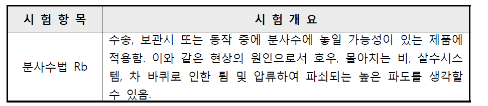 분사수법