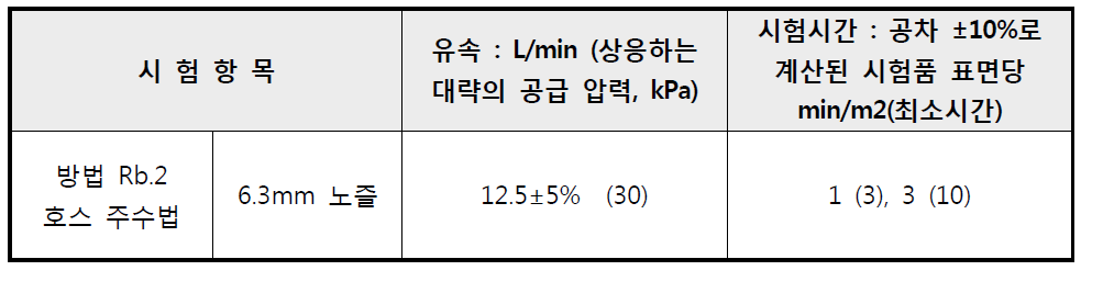 호스 주수법