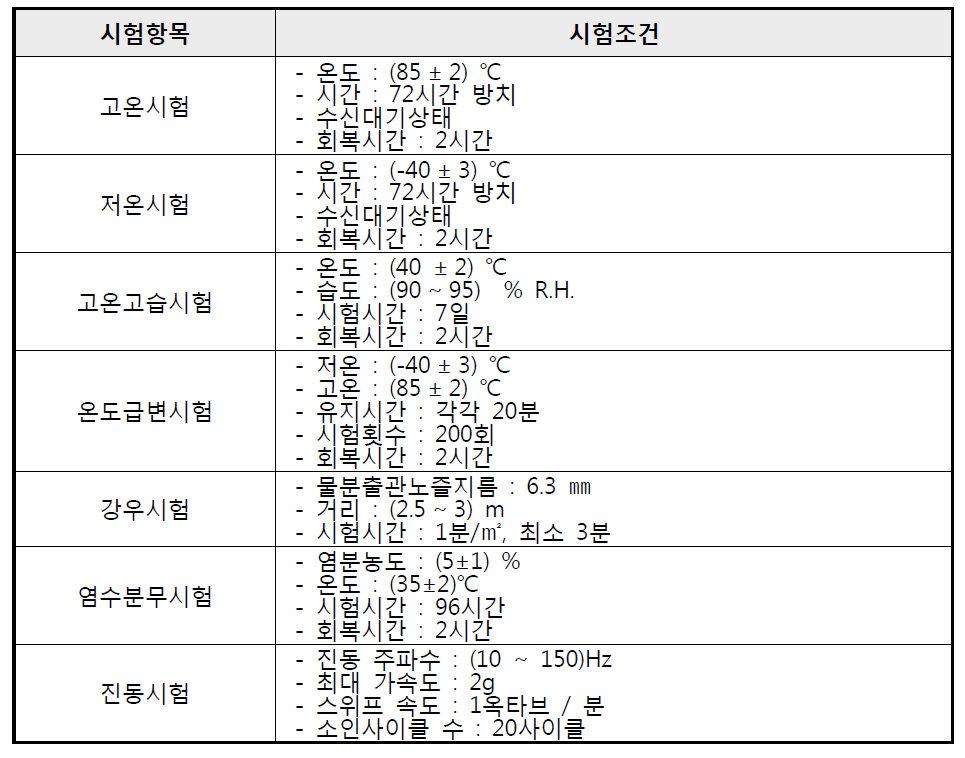 항만환경 최종 환경시험조건