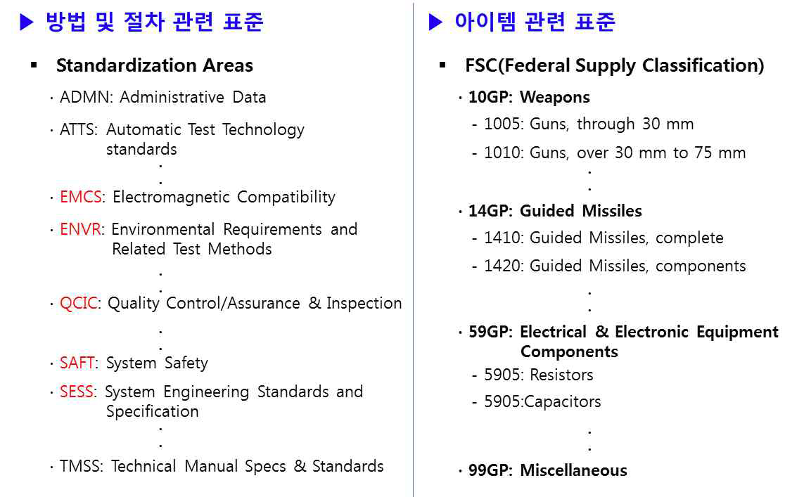 검토 문서 분류