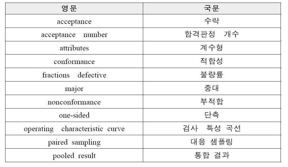 중요용어 통일화