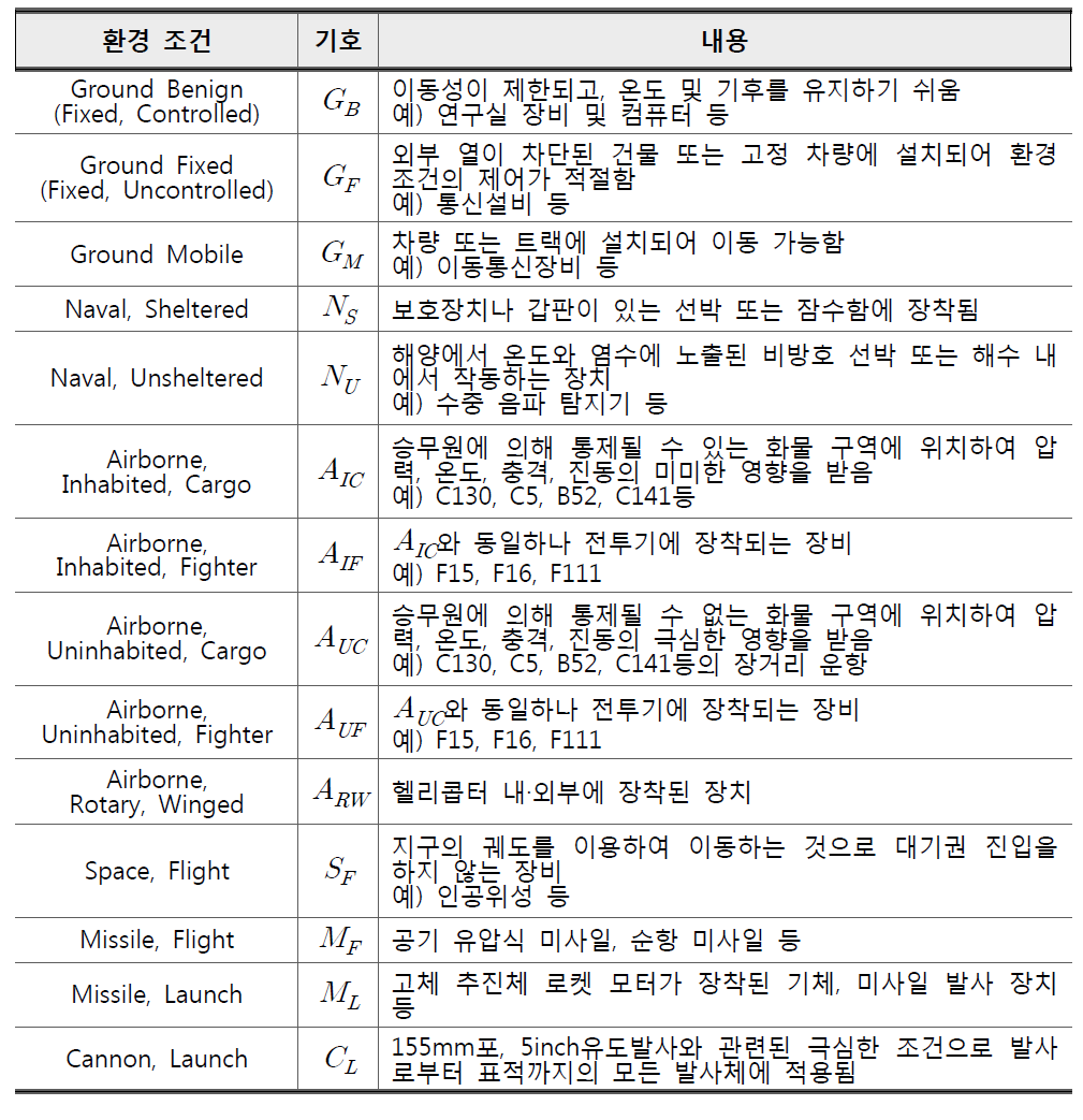 환경조건의 분류