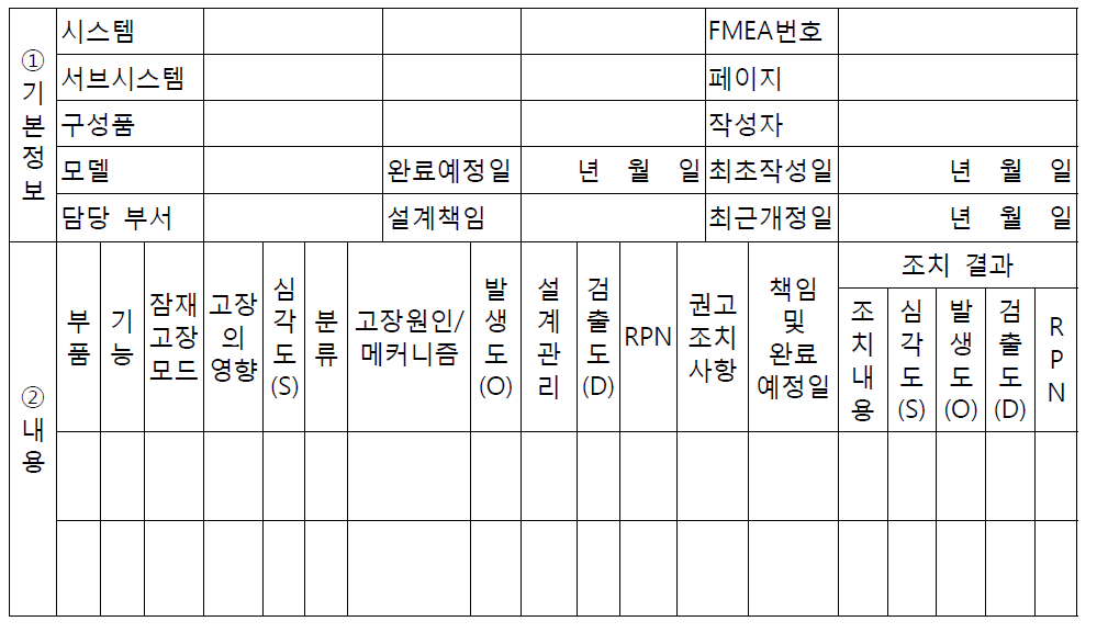 설계 FMEA Chart의 예