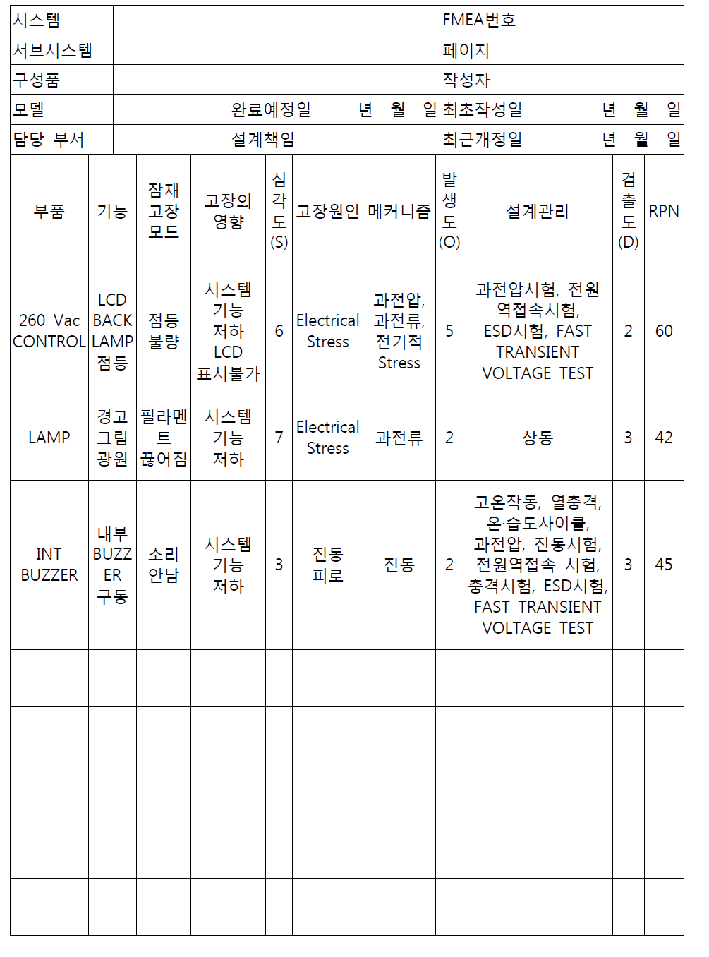 설계 FMEA의 작성 예