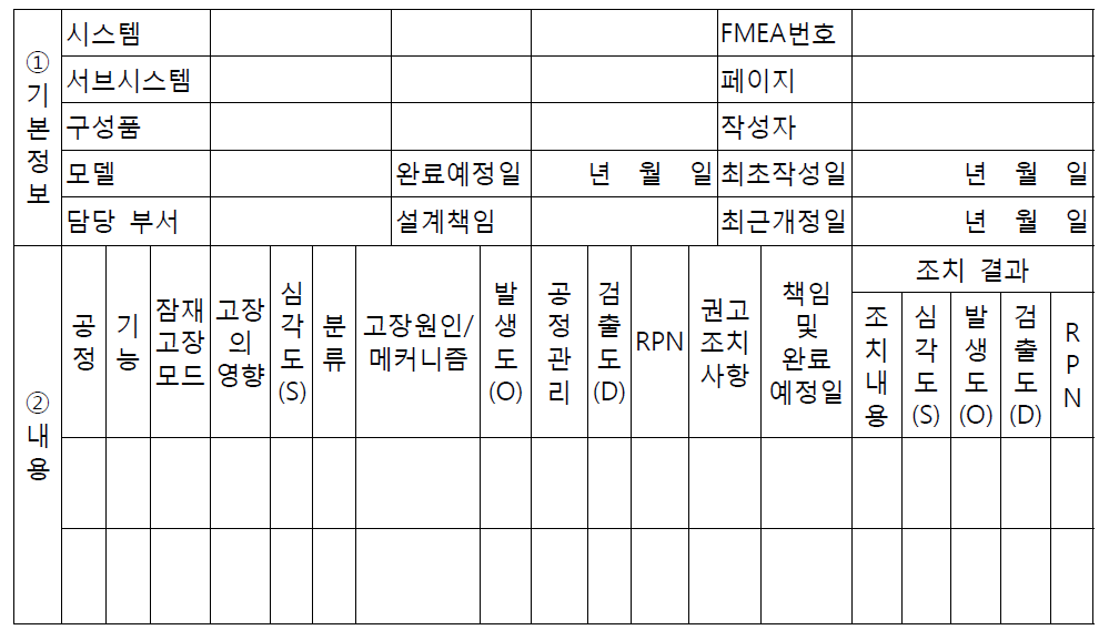 공정 FMEA Chart의 예