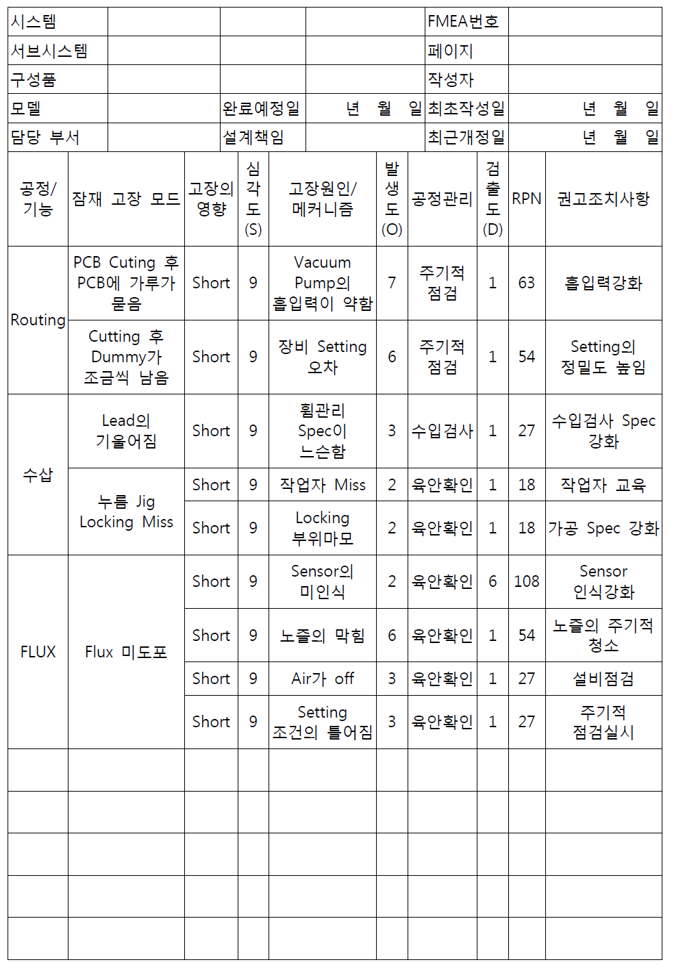 공정 FMEA의 작성 예