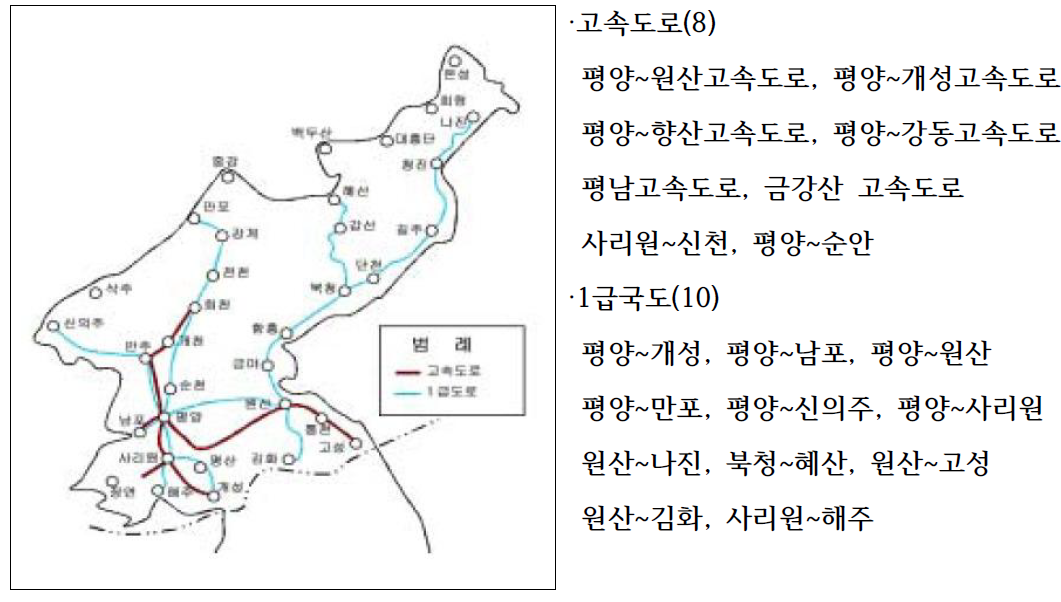 북한의 주요 도로망