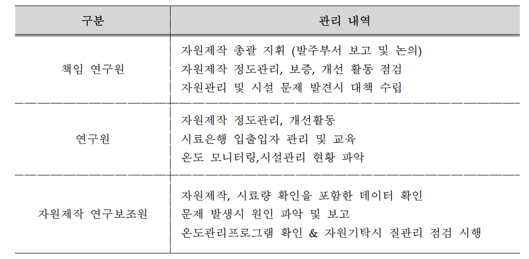 자원제작 업무 체계