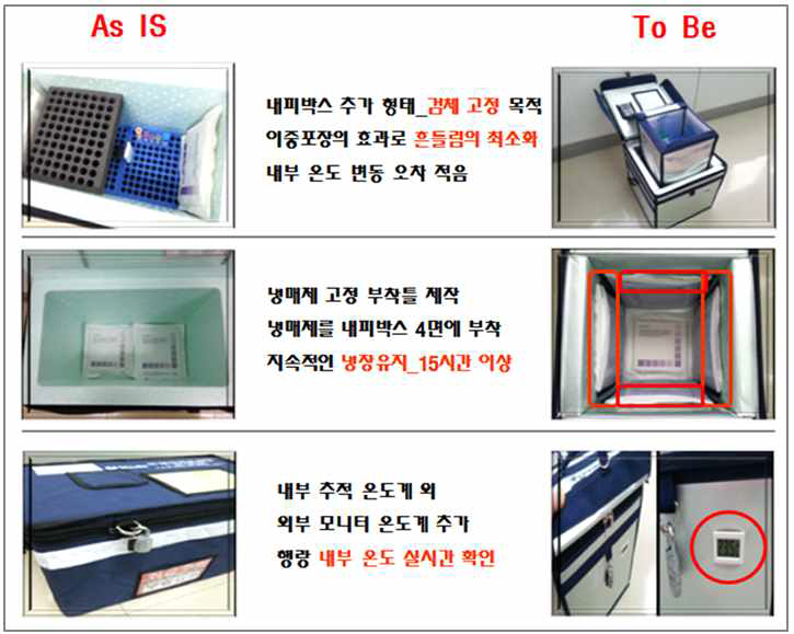 운송행랑 기능 보완