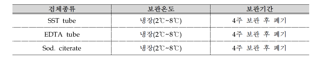 검사 후 검체 보관기간