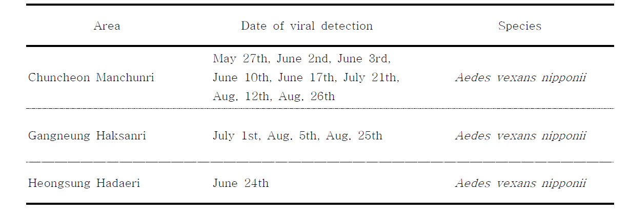 Isolation sites of Chaoyang virus