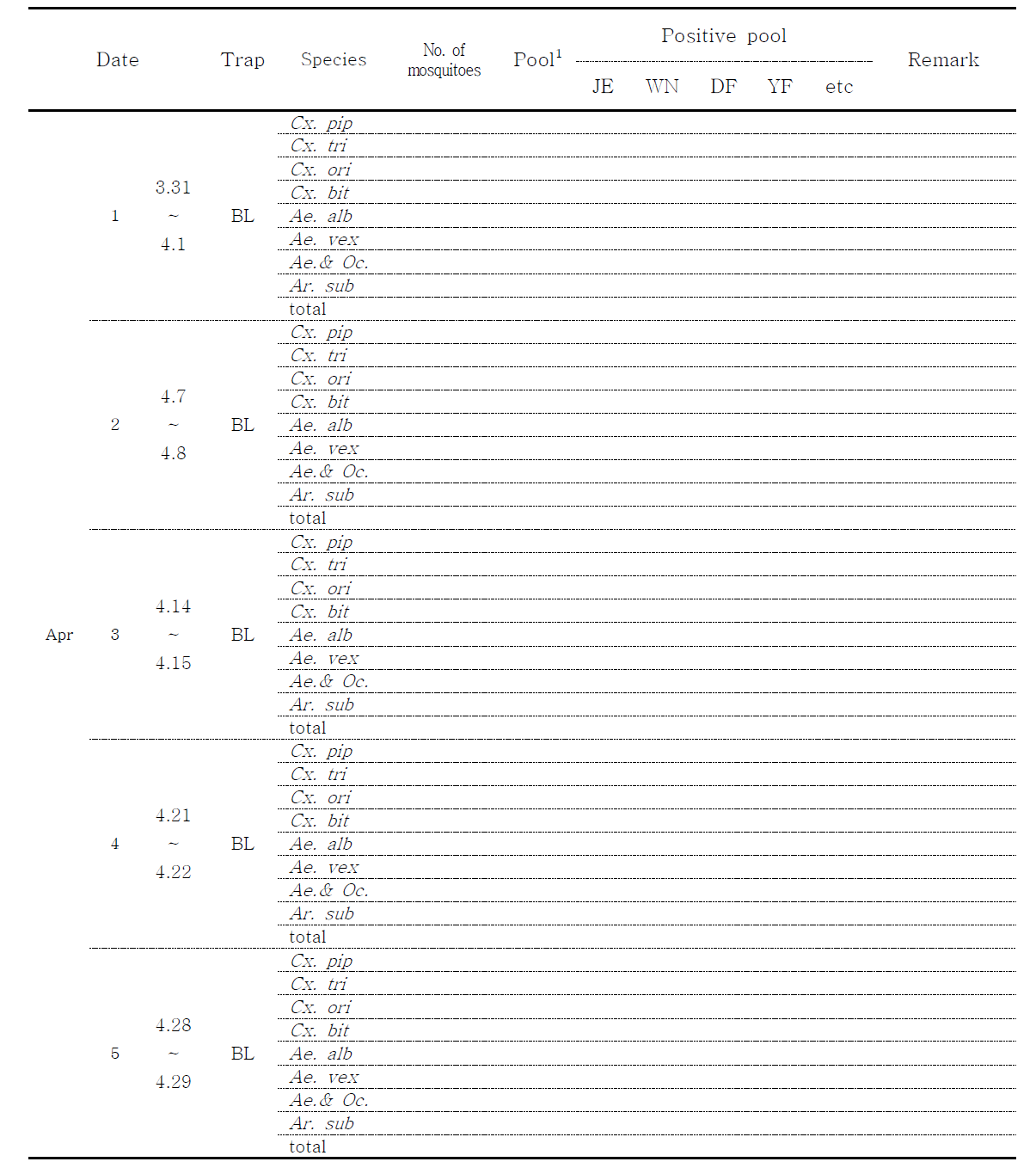 Detection of Flavivirus by RT-PCR from female mosquitoes collected at Sinan-ri, Goseong, 2014