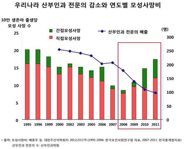 2013년 기준 세계 모성 사망비