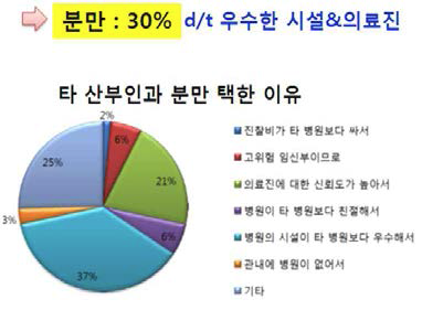 분만취약지 지원사업 외 타 산부인과 방문 및 진료 이유