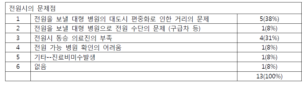 전원시의 문제점