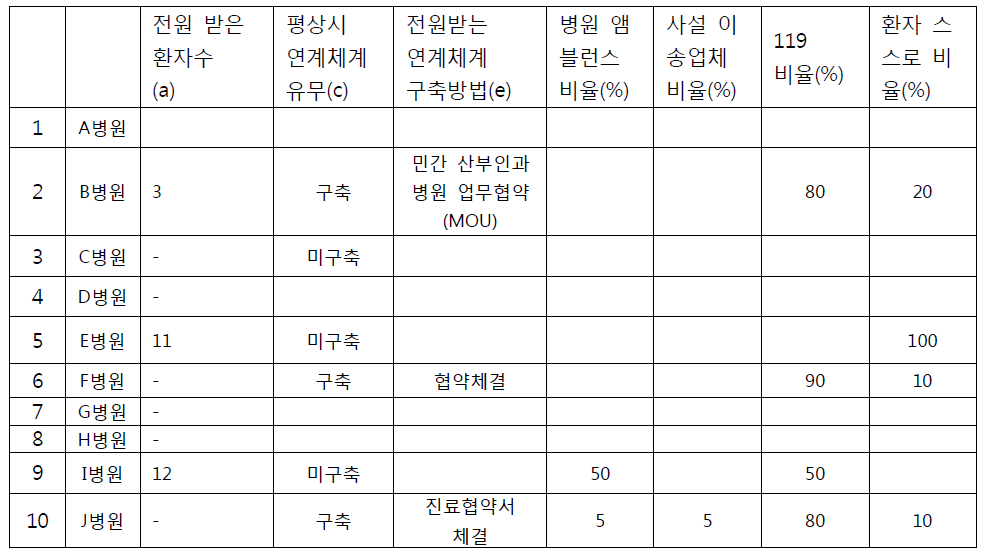 외부 기관으로부터 전원을 받는 시스템 현황