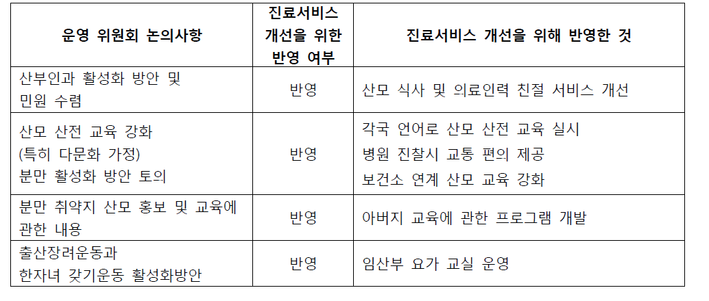 운영위원회 진료 서비스 조사