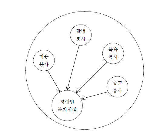 지역사회 1