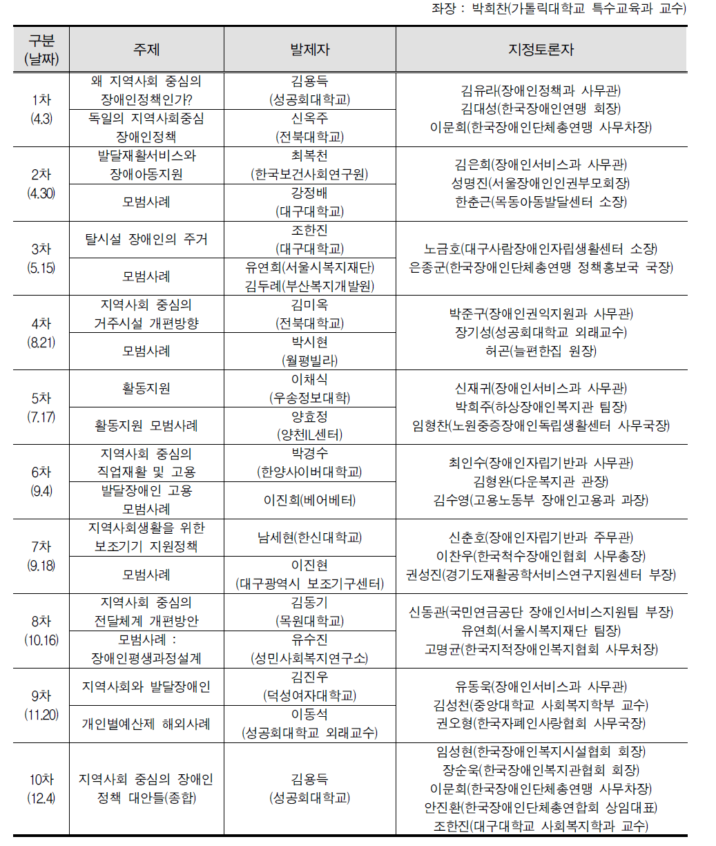 포럼 전체 일정