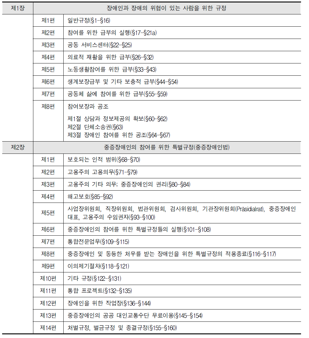 사회법전 제9권 장애인의 재활과 참여를 위한 법률(Neuntes Buch Rehabilitation und Teilhabe behinderter Menschen: SGB Ⅸ)의 구조