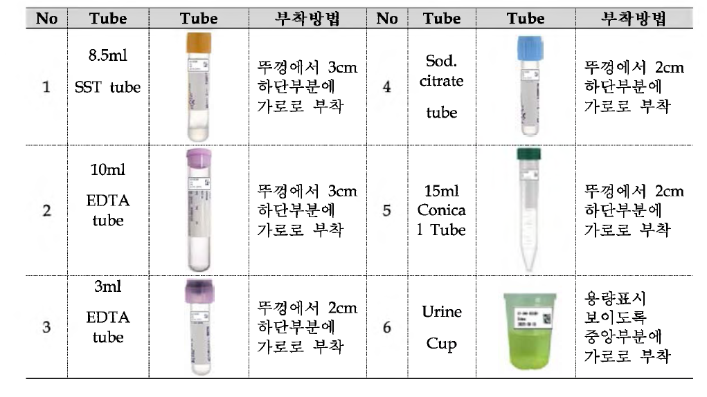 2차원 바코드 부착방법