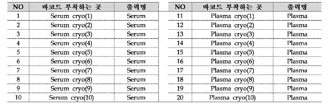 2차원 바코드 출력장수