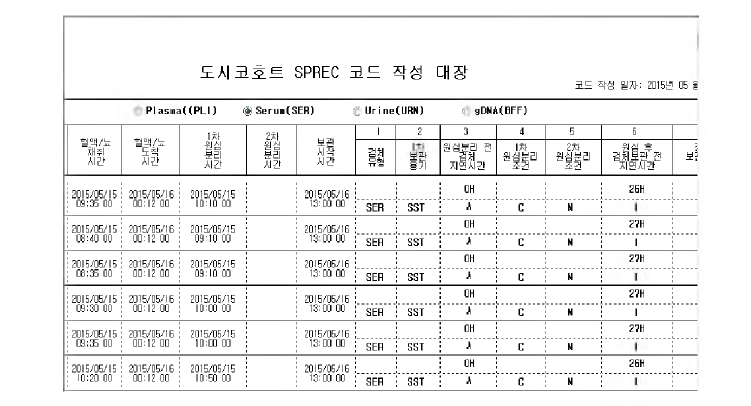 자원제작 SPREC Code 작성대장