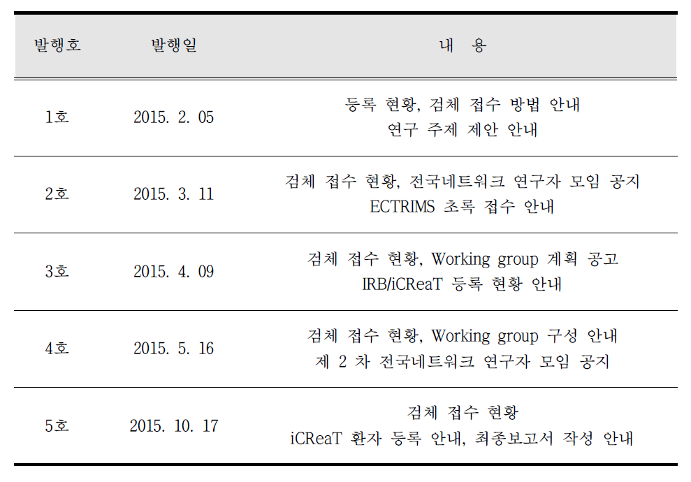 New letter 발행 현황