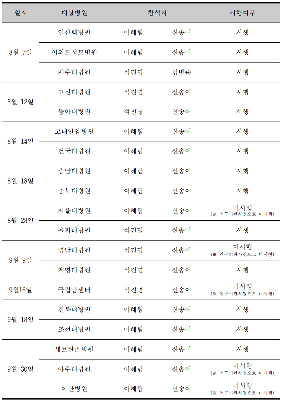 모니터링 일정