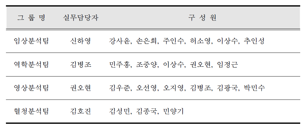 Working group의 세부 구성원