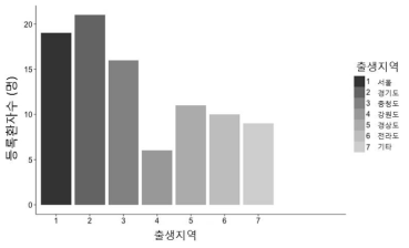 Anti Ro/La 의 동반 여부에 따른 재발 완화 기간 분석