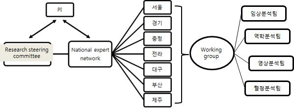 연구자 네트워크