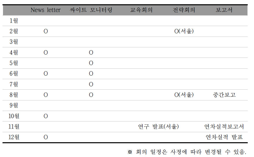 회의 일정 총괄