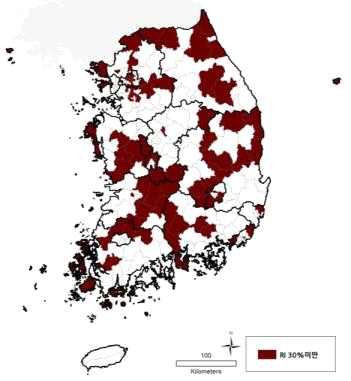 2차의료 RI 30%미만