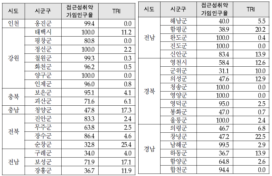 분만 의료취약지